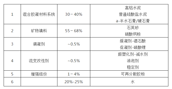 沈阳自流平厂家 沈阳自流平厂家